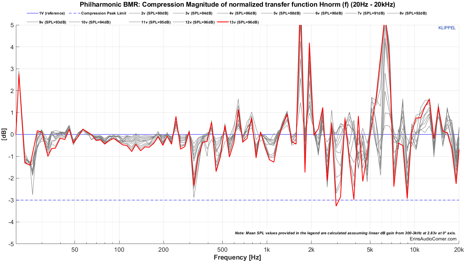 MTON_Compression_20